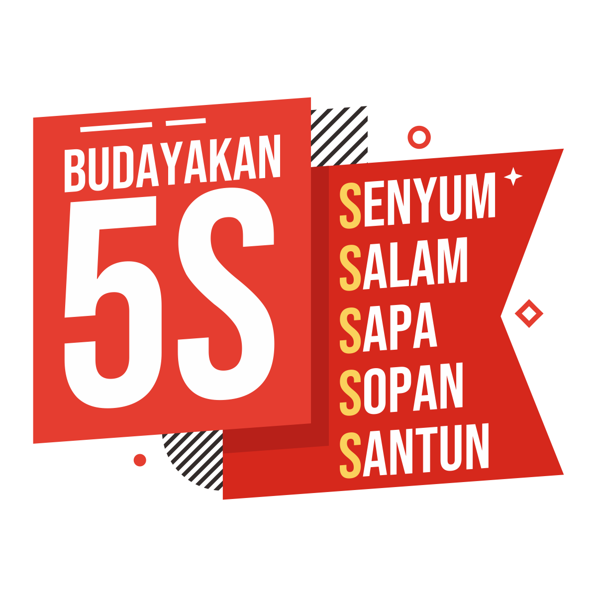 Budaya 5S - Senyum, Salam, Sopan, Santun