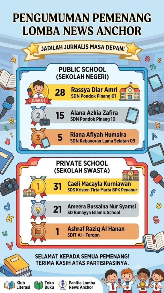 Kids English Fun 2026_Pengumuman Ashraf